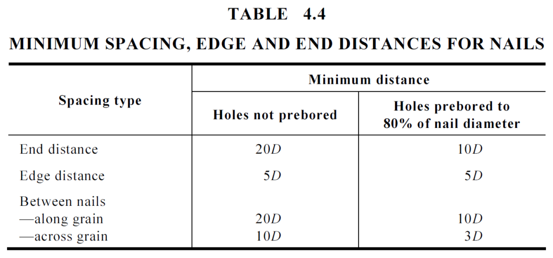 Figure4